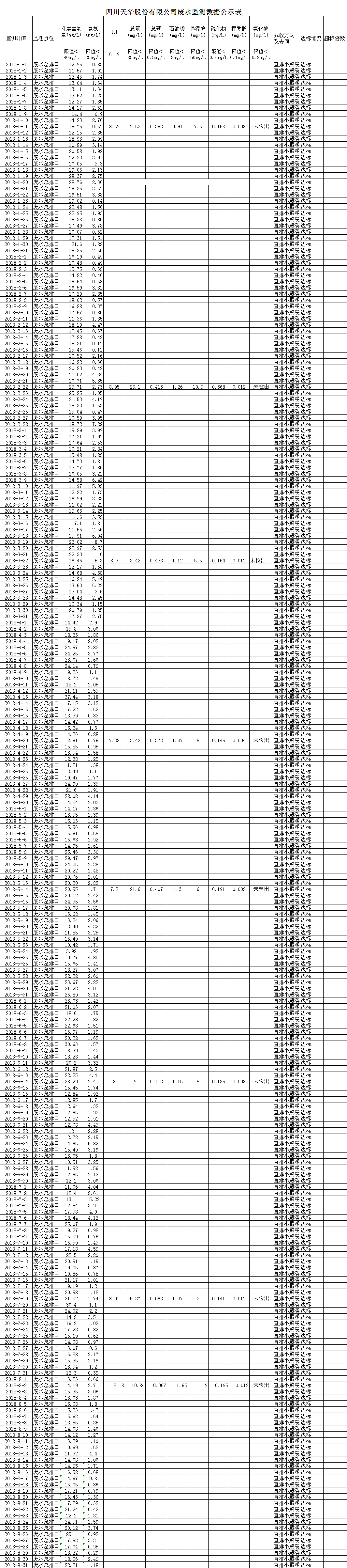 龙8中国官网唯一入口废水.png