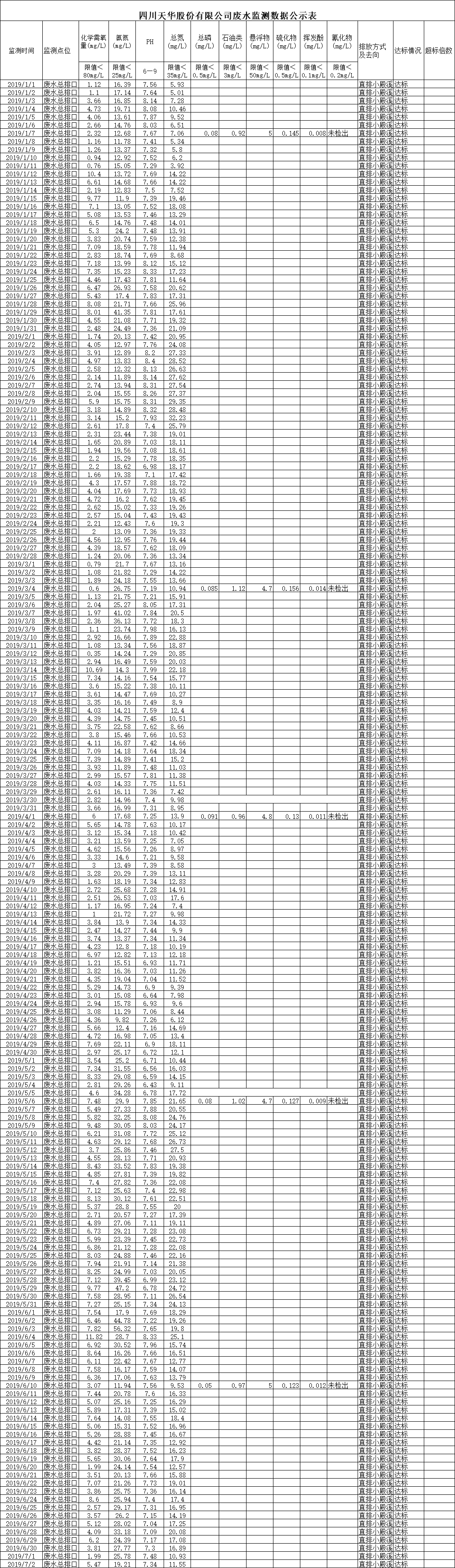 龙8中国官网唯一入口集团