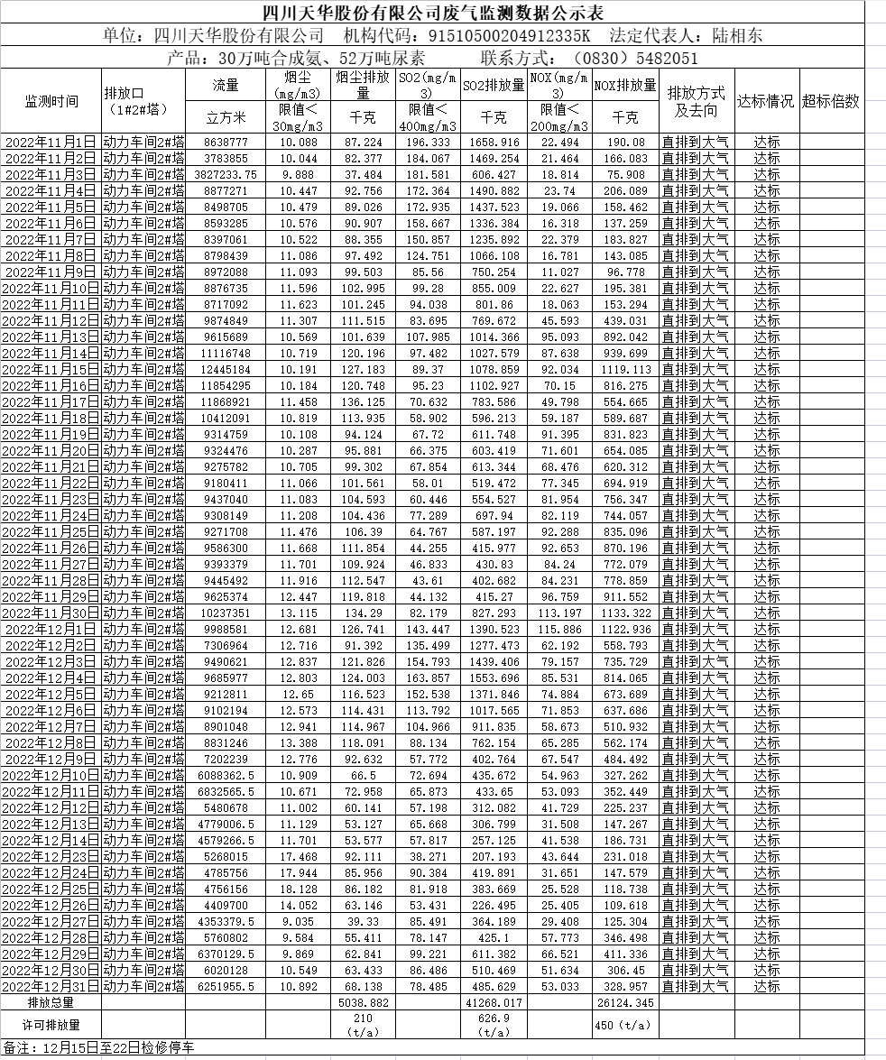 龙8中国官网唯一入口2022年11月12月废气监测数据.png