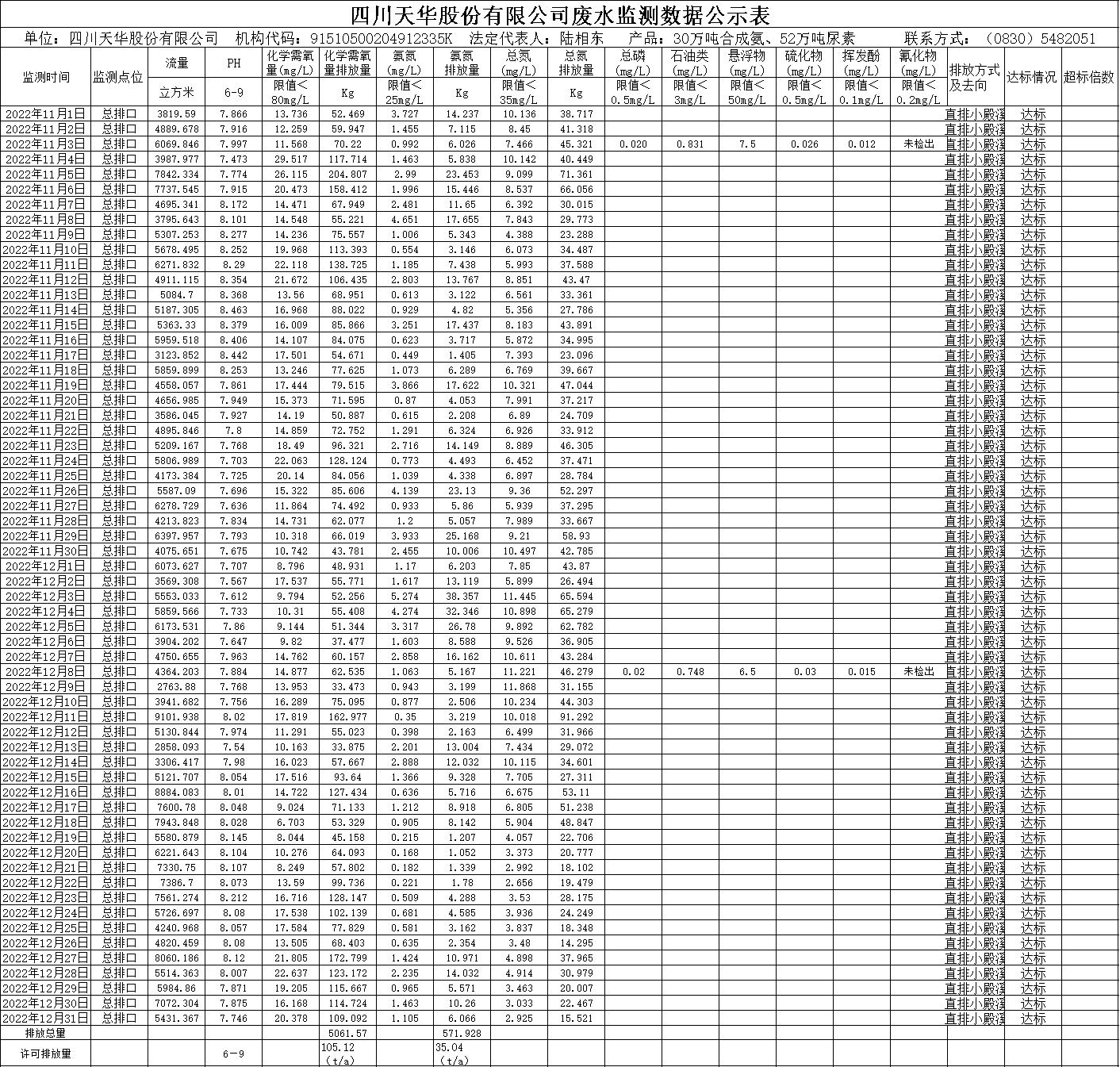 龙8中国官网唯一入口2022年11月12月废水监测数据.png