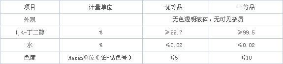 1，4-丁二醇